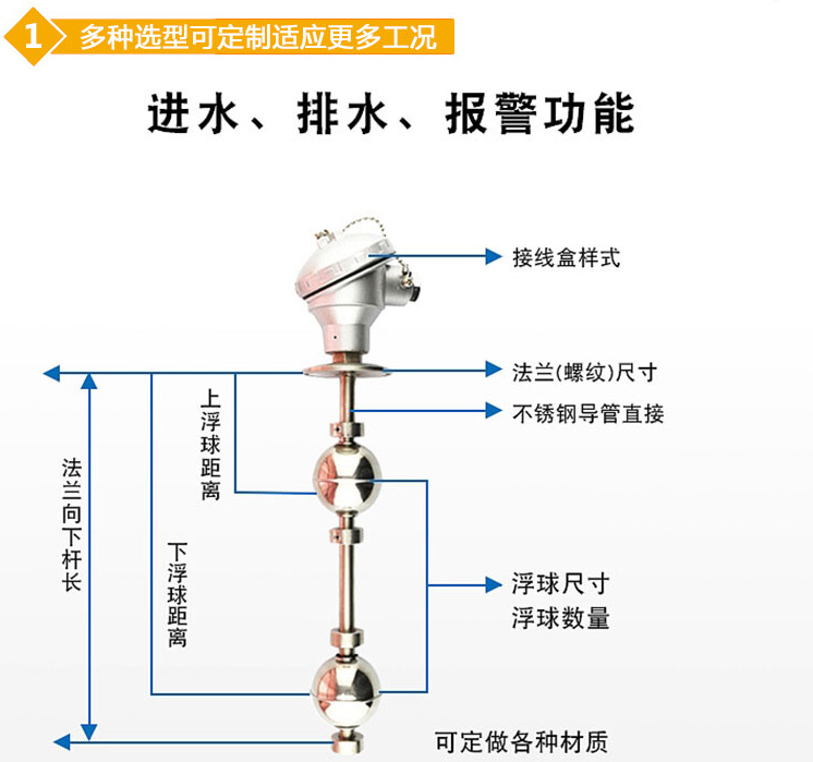 高液位浮球液位計結(jié)構圖