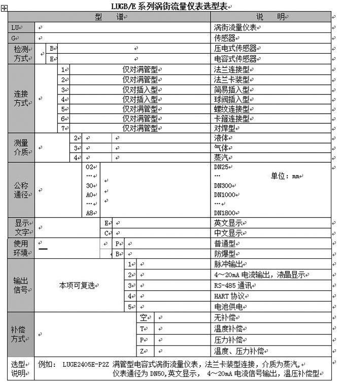 顯示型渦街流量計(jì)選型對照表