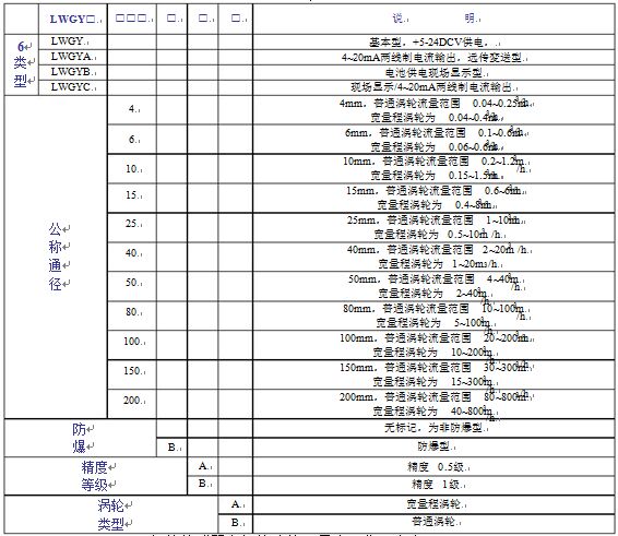 液體渦輪流量表參數對照表