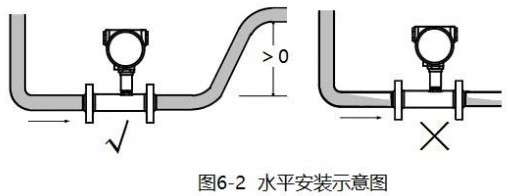 dn80液體渦輪流量計水平安裝示意圖
