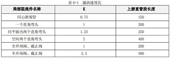 dn80液體渦輪流量計直管段長度對照表