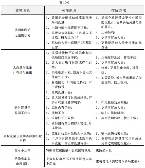 dn80液體渦輪流量計常見故障分析表